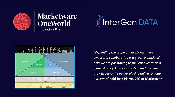 Marketware Oneworld | InterGen Data